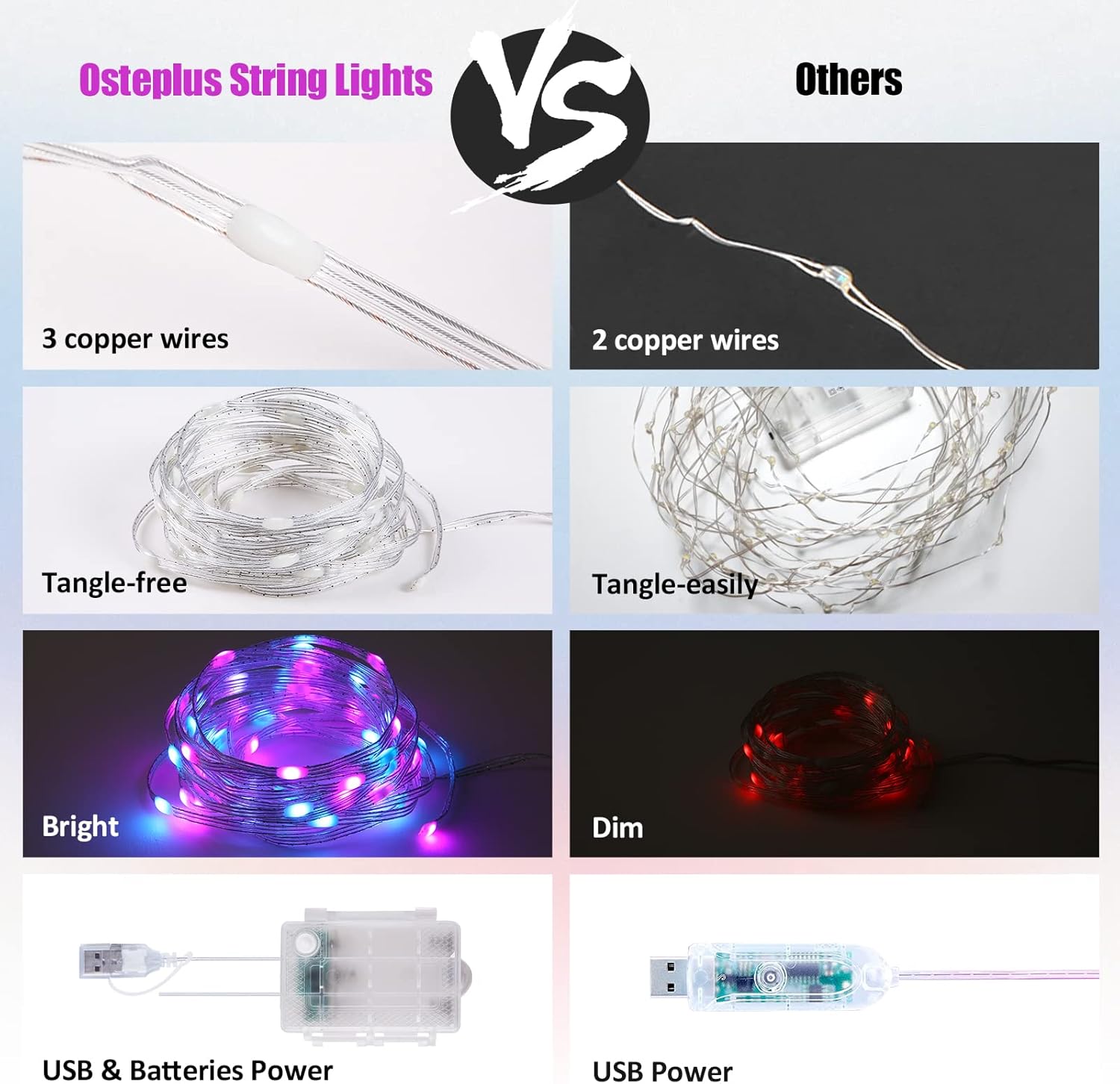 Skiennix Fairy Lights - 2 Pack Color Changing String Lights with Remote | 16.4FT Battery or USB Powered for Indoor & Outdoor Decor