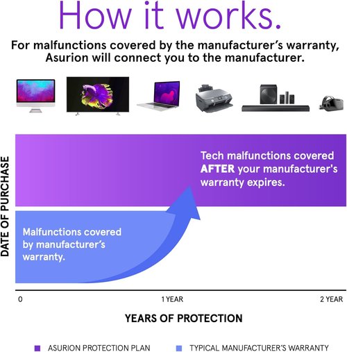 ASURION 2-Year Electronics Protection Plan - Comprehensive Coverage for Devices $30-$39.99