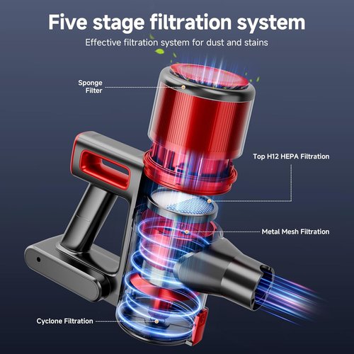 BSNAW Cordless Vacuum Cleaner - Lightweight 8-in-1 Stick & Handheld Design | 45 Min Runtime, Red & Black