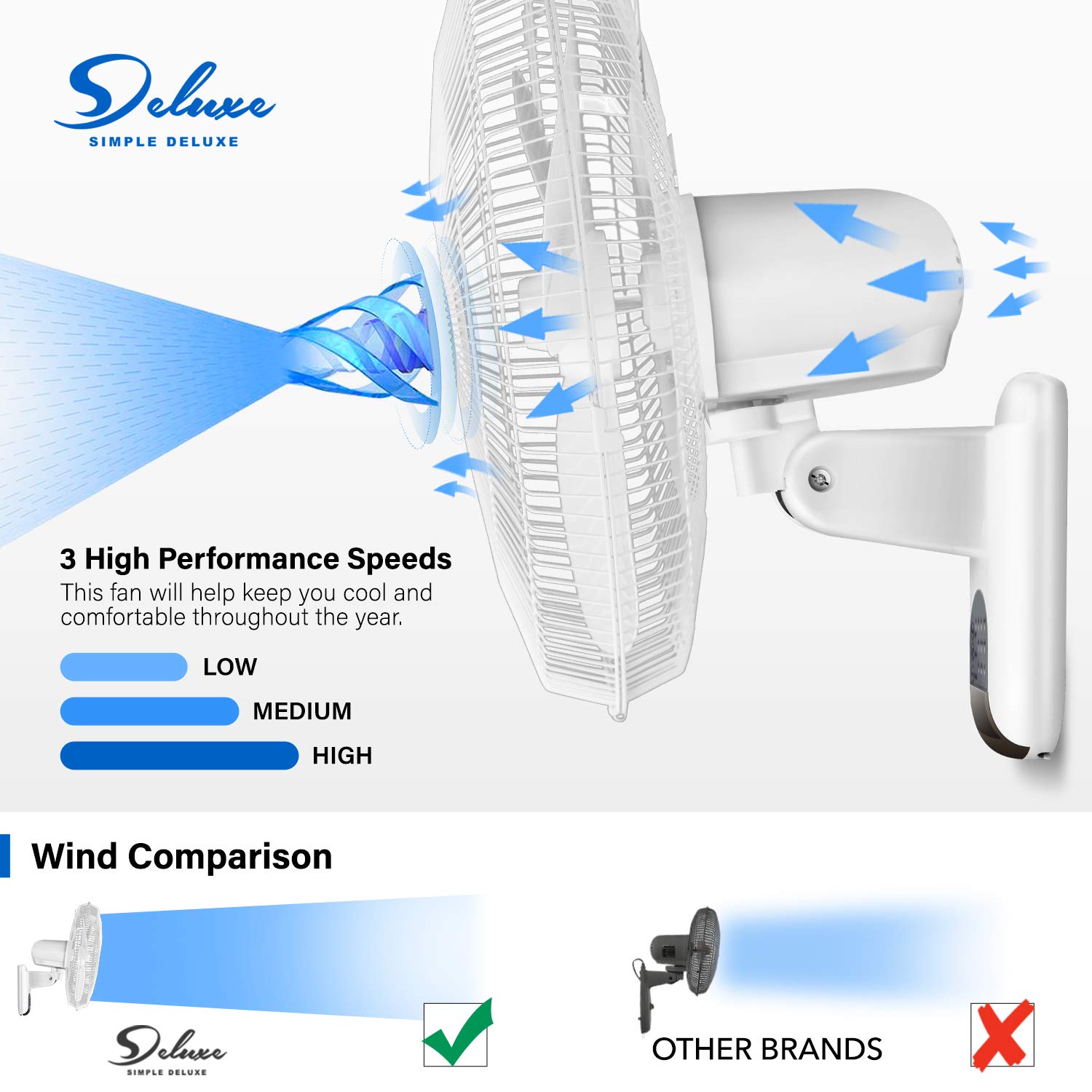 Simple Deluxe 16 Inch Wall Mount Fan with Remote Control, 3 Oscillating Modes, 3 Speed, Timer, 1 Pack