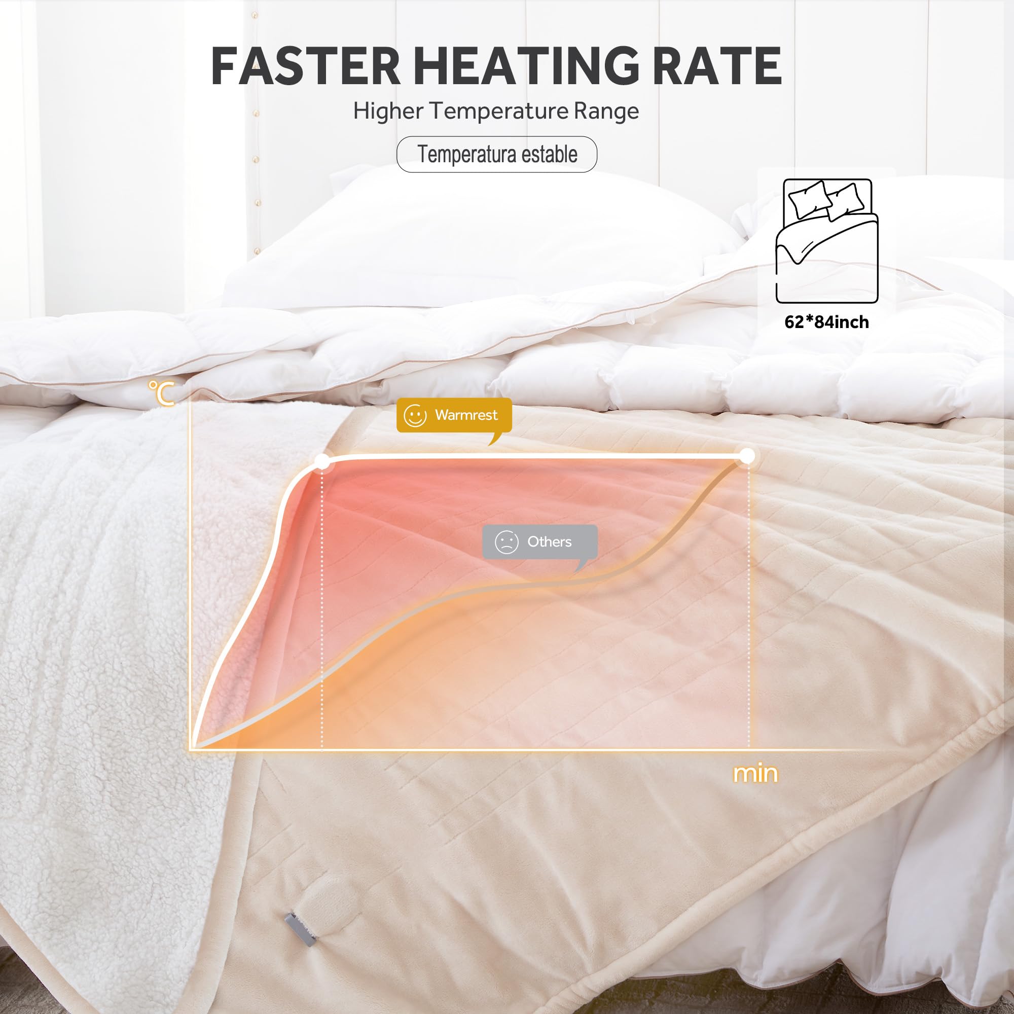 Warmrest Heated Blanket Electric Throw Soft Flannel Sherpa, 6 Heat Levels Fast Heating, 2 to 10 Hours Auto-Off Detachable Controller Machine Washable, Beige 50"x60"