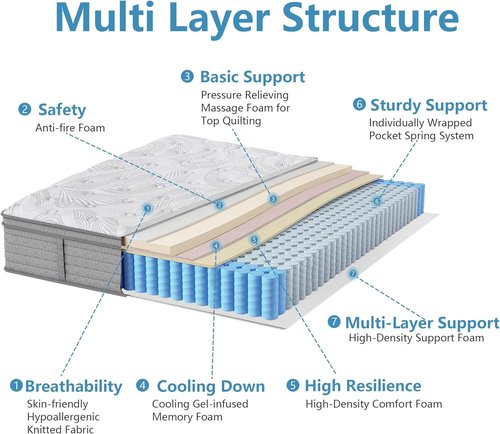 King Size Mattress - 14-Inch Medium Firm Hybrid with Cooling Gel Memory Foam | Motion Isolation & Pressure Relief