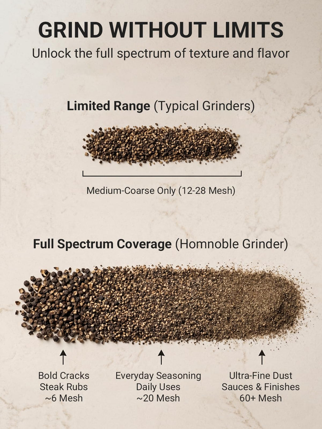 Pepper Grinder, Homnoble Professional Grade Pepper Grinder, Heavy Duty Pepper Mill, Refillable Aluminum Manual Pepper Mill with Adjustable Coarseness and Stainless Steel Blade
