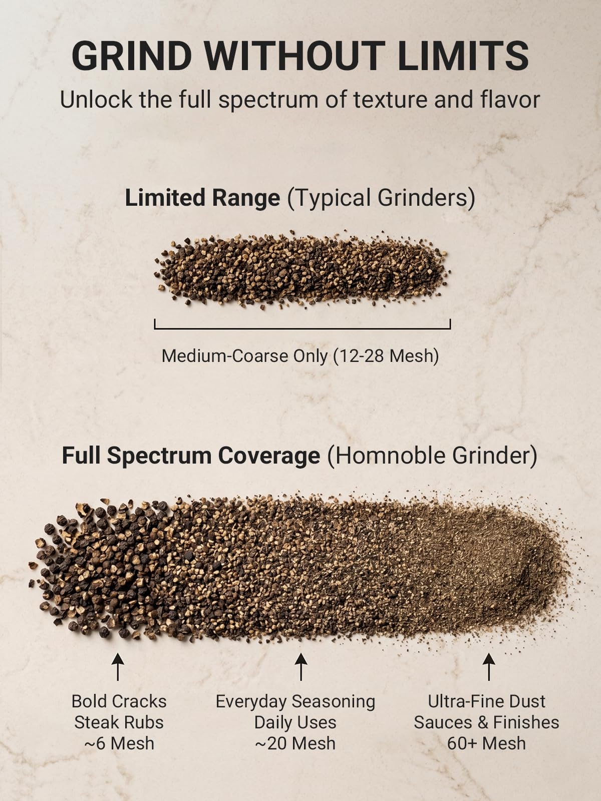 Pepper Grinder, Homnoble Professional Grade Pepper Grinder, Heavy Duty Pepper Mill, Refillable Aluminum Manual Pepper Mill with Adjustable Coarseness and Stainless Steel Blade