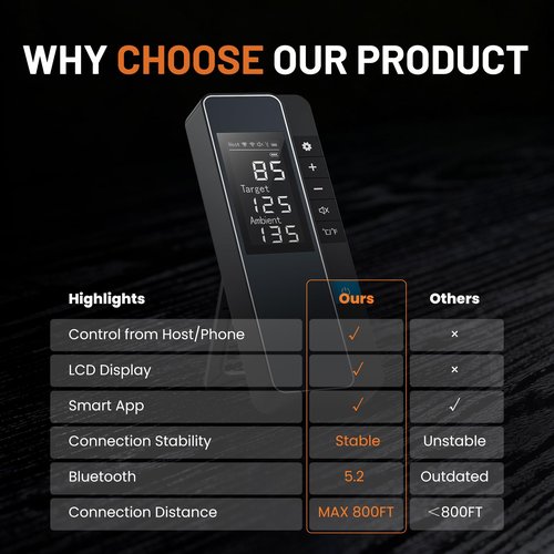 Smart Bluetooth Wireless Meat Thermometer, Real-Time Monitoring Control Digital Thermometer with Smart App, Meat Probe IP67 Waterproof High Accuracy Perfect for BBQ, Oven, Grill & Smoker
