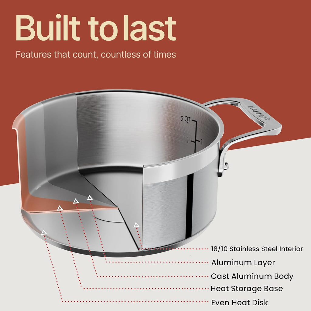 Stainless Steel Stockpot by [Brand Name] - 2 Quart Durable Cookware with Impact-Bonded Base & Riveted Handles