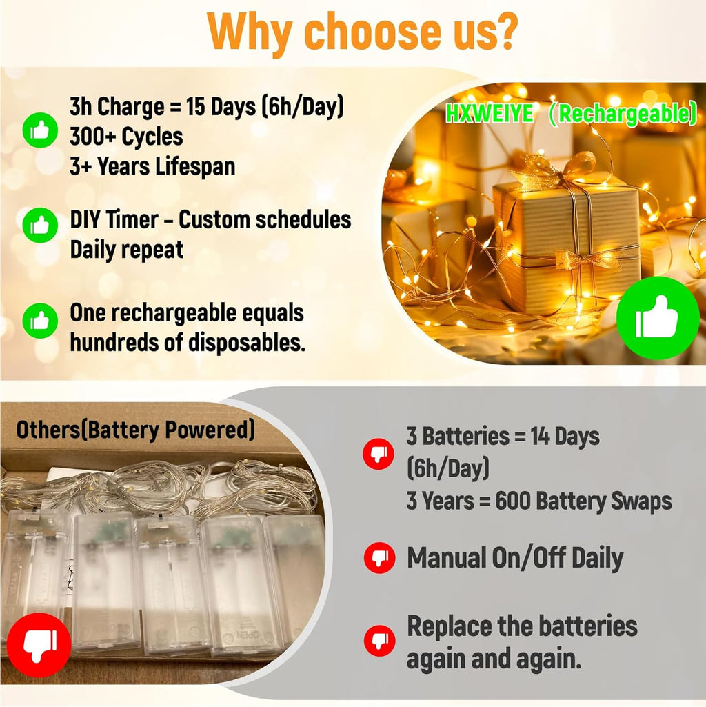 ZSJWL Rechargeable Fairy Lights - 16FT 50LED Indoor String Lights with DIY Timer & 8 Modes | Warm White