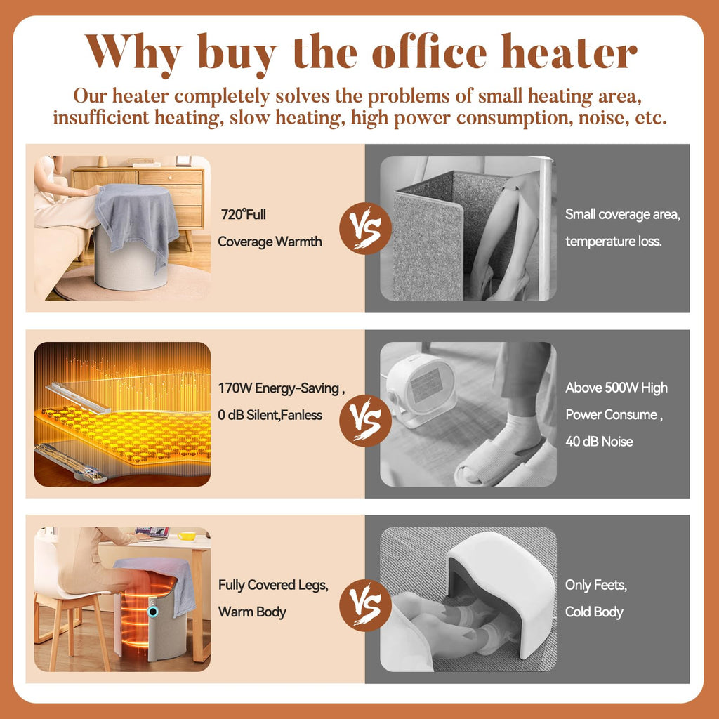 Under Desk Heater for Office & Home, Quiet Electric Foot/Leg Warmer with Heated Floor Mat, Personal Electric Panel Space Heater with Thermostat & Timer, Suitable for Birthday or Christmas Gifts