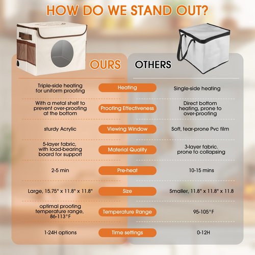 Foldable Bread Proofing Box with Temperature Timer Controller (86-113℉),Space-Saving Dough Proofer with Metal Rack,Sourdough Starter Warmer,Proofing Box for Bread Baking,Pizza,Yogurt,Seed Starting