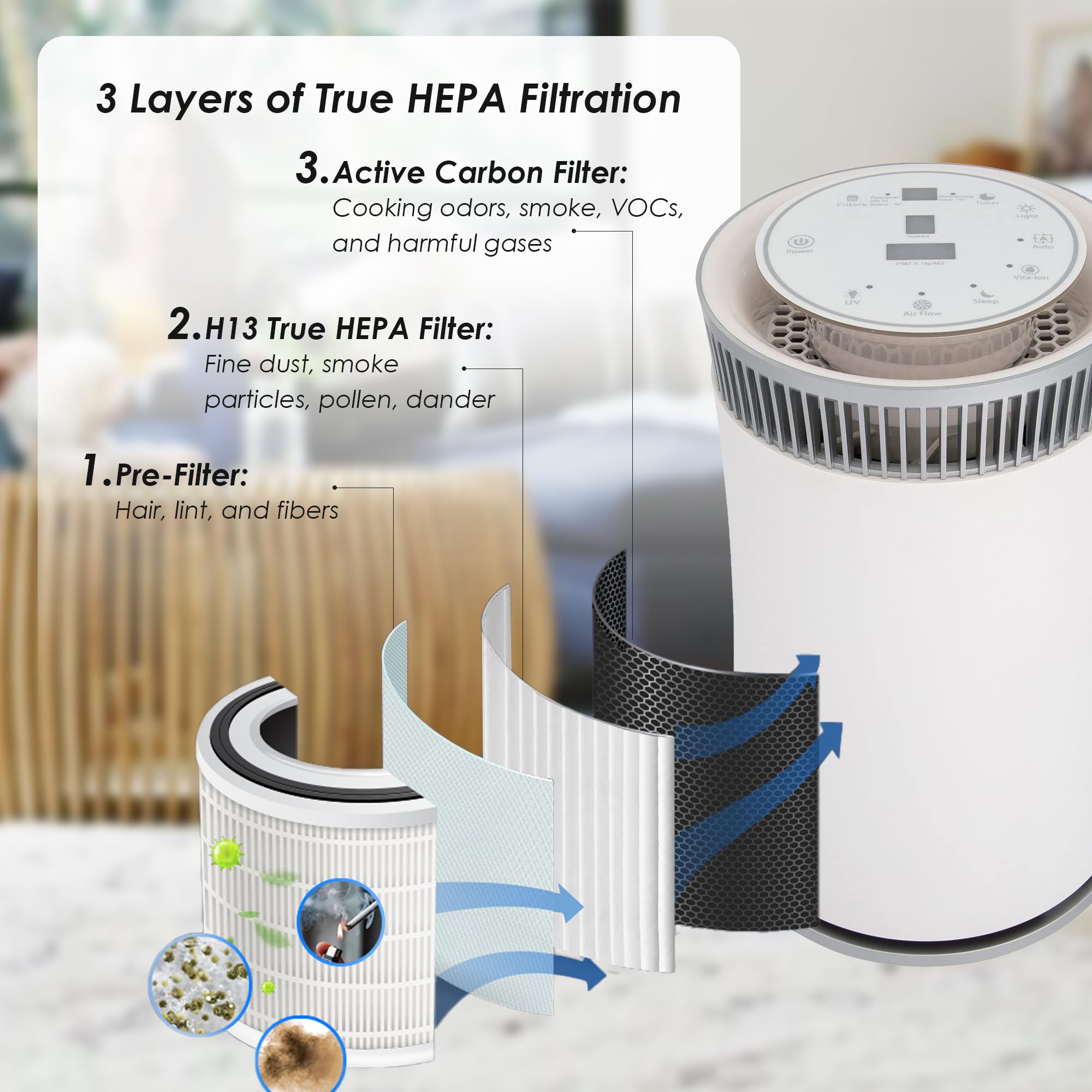 Flintar Replacement Filter, Compatible with SilverOnyx 5-Speed Air Purifier KJ150F-C02, 3-in-1 H13 Grade Filtration, For Large Room 500 sq ft, 2-Pack