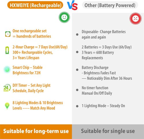 HXWEIYE 6 Pack Rechargeable Fairy Lights - Remote & DIY Timer, 7ft 20LED Twinkle String Lights for Weddings & Home Decor