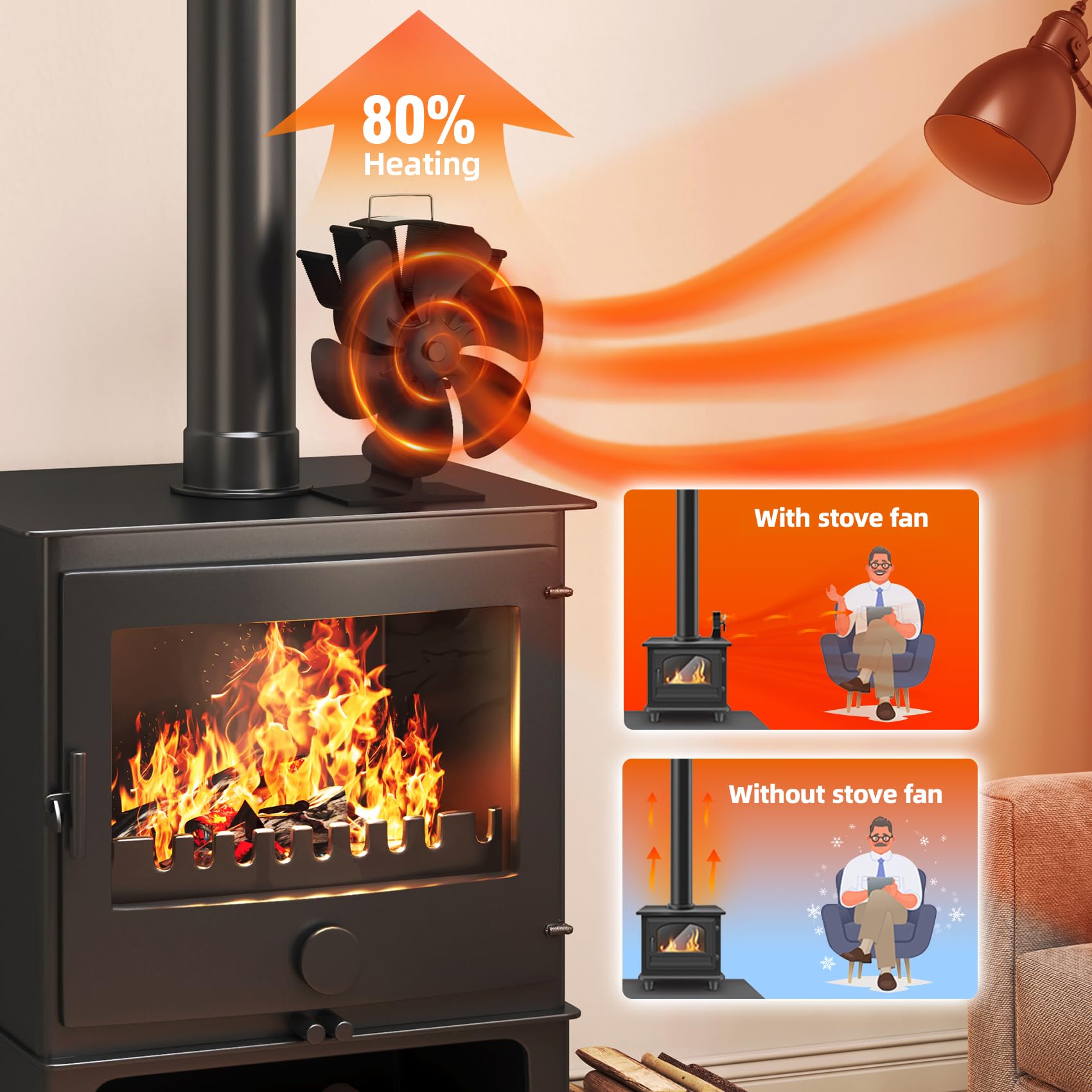 TCFUNDY 6 Blades Heat Powered Wood Stove Fan Fireplace Fan Non Electric for Wood Burning Stove/Pellet/Log, Heat Powered fan, Silent Operation, With Magnetic Thermometer, Black