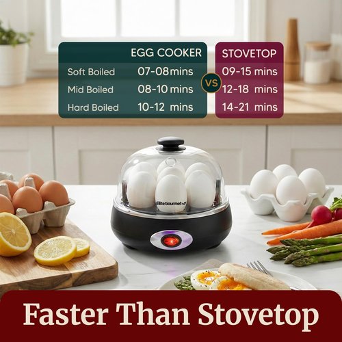 Elite Gourmet Rapid Egg Cooker - 7 Egg Capacity, Auto Shut-Off, Includes Recipe Booklet | Charcoal Grey