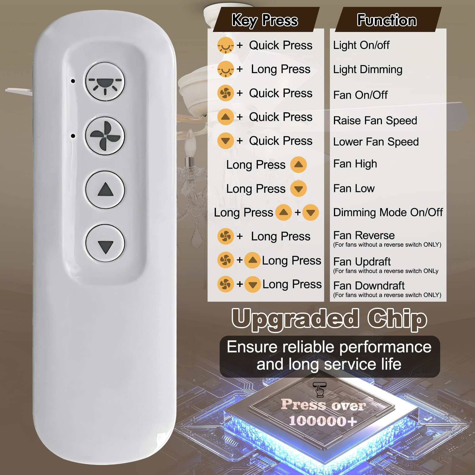 99813 for Hunter Fan Remote Replacement Only Fit for 434MHz 3-Speed 99814 and 99106 Hunter Fan Receivers, 3-Speed Ceiling Fan Hand Control, Dove Grey, Five Year Free Replacement(Holder not Included)