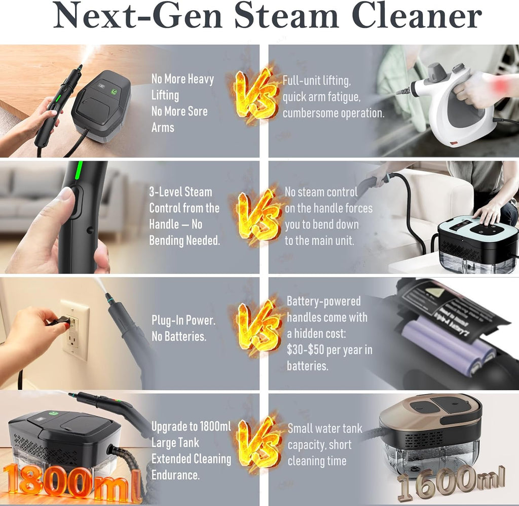 Skiennix Steam Cleaner - 3-Level Adjustable Handle, 15s Heat-Up, 1.8L Tank, 12 Accessories | Ideal for Home & Car Cleaning