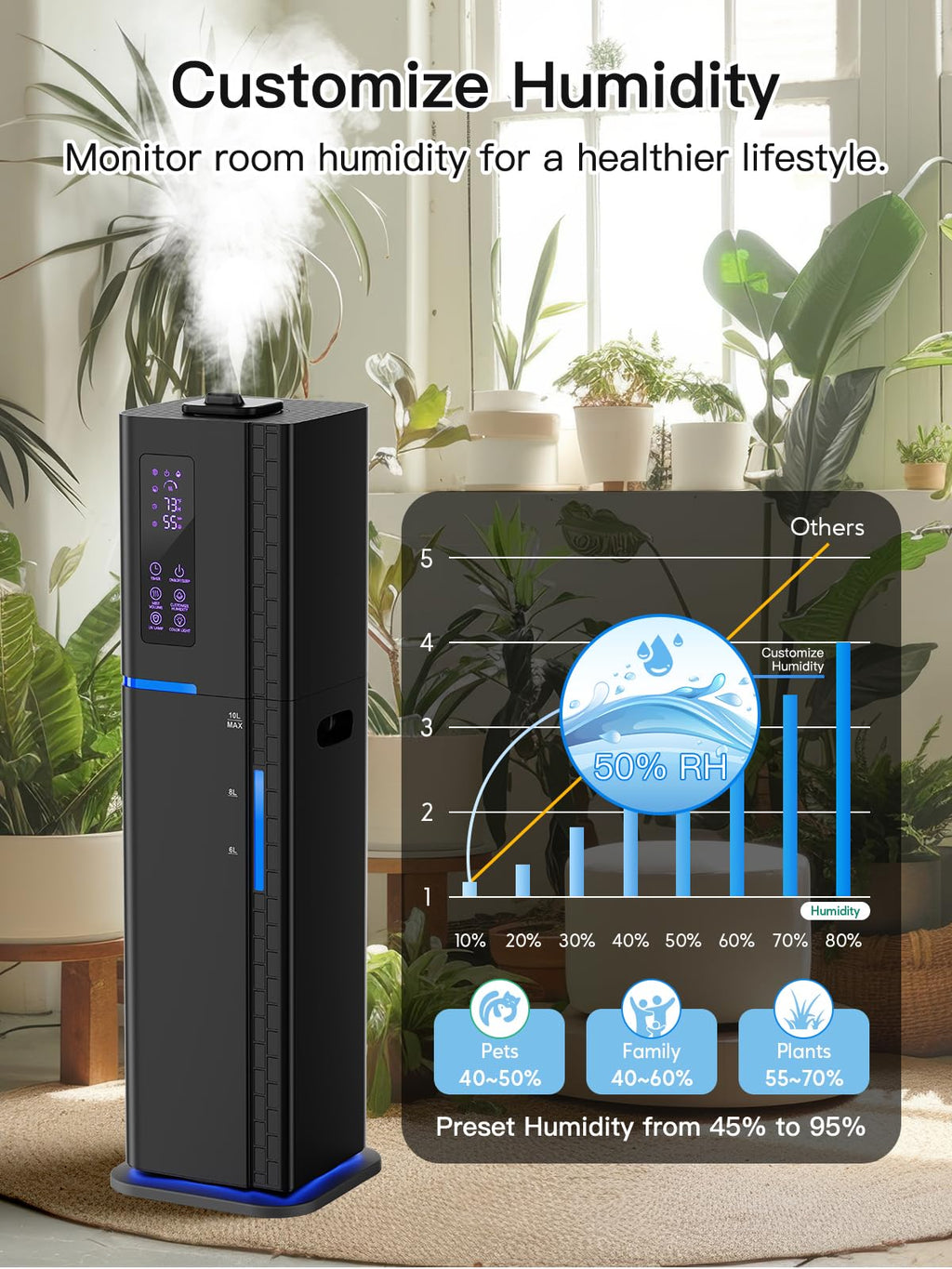 Zeova 10L/2.64Gal Humidifier, Top Fill Quiet Ultrasonic Cool Mist Humidifiers for Bedroom, Covers 550ft², 60H Runtime, 24H Timer, 3 Mist Modes Humidifier Large Room, Home, Office, Plants, Black