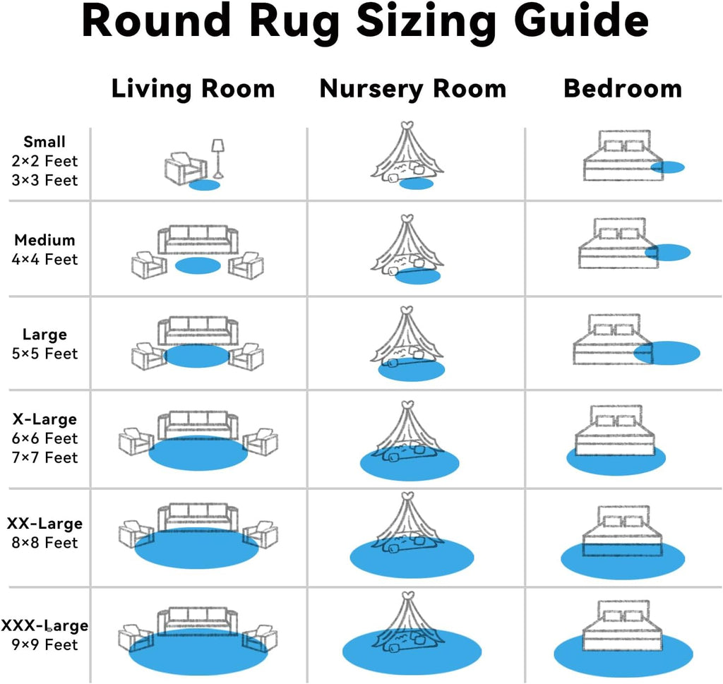 OLANLY Bright Blue Round Area Rug - Soft, Fluffy, Machine Washable 5 ft Circle Carpet for Bedroom & Living Room