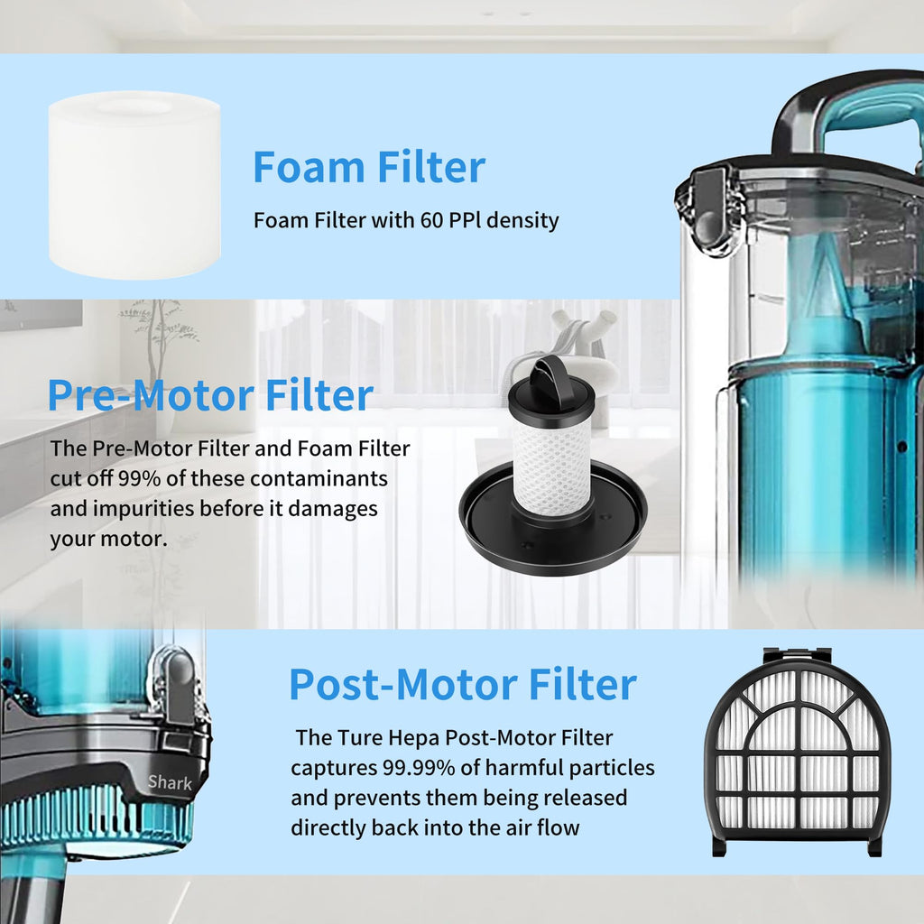 Amyehouse Brush Roller Foam Hepa Felt Filters Compatible with Shark LZ600 LZ601 LZ602 LZ602C APEX UpLight Lift-Away DuoClean Vacuum Cleaner # XFFLZ600 & XHFFC600