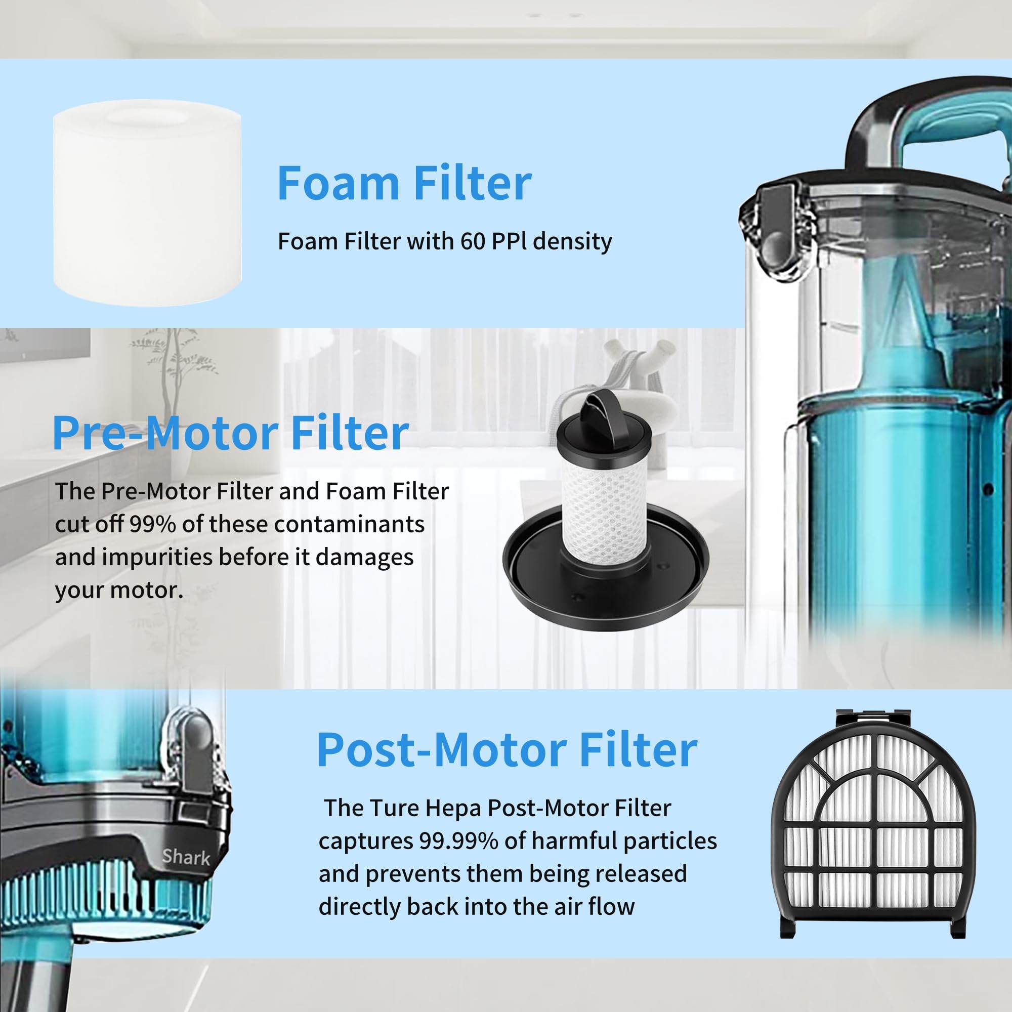 Amyehouse Brush Roller Foam Hepa Felt Filters Compatible with Shark LZ600 LZ601 LZ602 LZ602C APEX UpLight Lift-Away DuoClean Vacuum Cleaner # XFFLZ600 & XHFFC600
