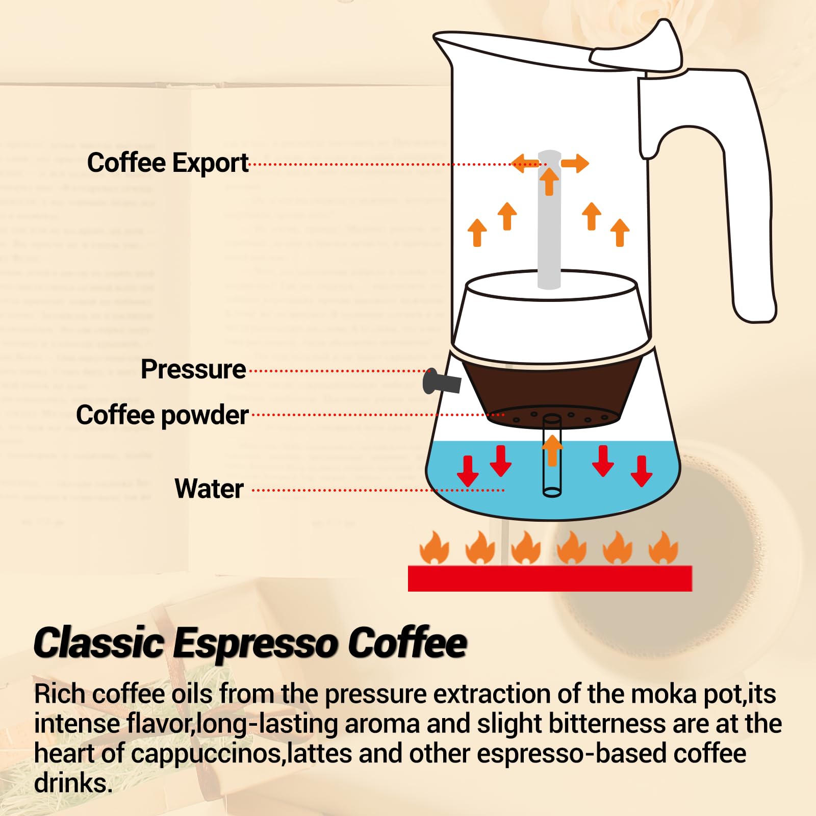 Vaolvpant No Coating 12 Cup Moka Pot Thickened 304 Stainless Steel Stovetop Espresso Coffee Maker 600ml 20oz Mocha Percolator Greca Cuban Ideal for Making Rich Authentic Italian Café