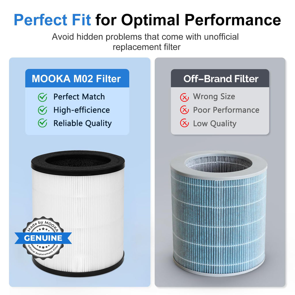 MOOKA Official Certified H13 True HEPA Air Filters Replacement Compatible with M02 Air Purifier, 2-Pack
