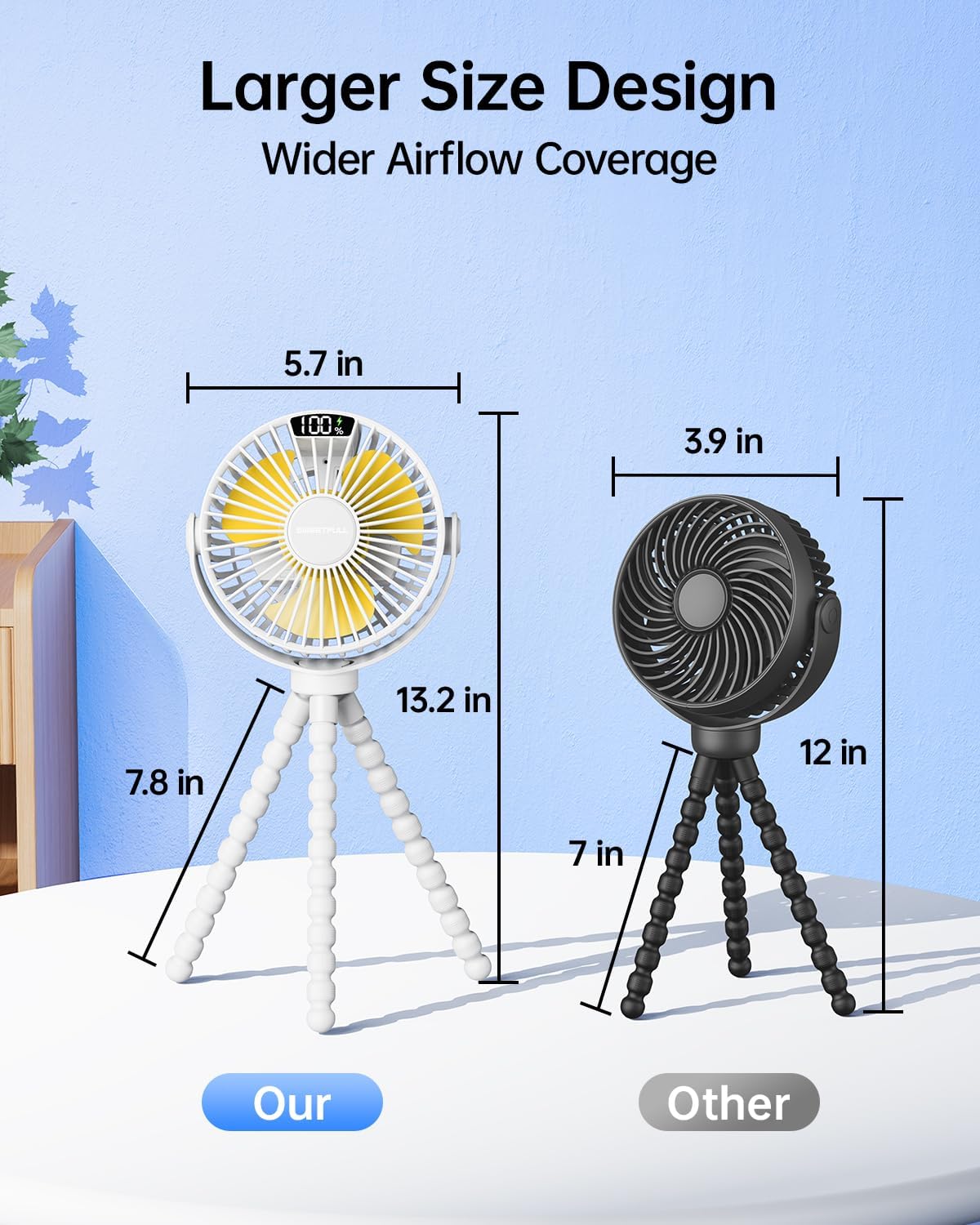 Sweetfull Portable Stroller Fan - 4-Speed Rechargeable Mini Clip-On Fan with LED Display | 360° Rotation, Ideal for Baby Travel (White)