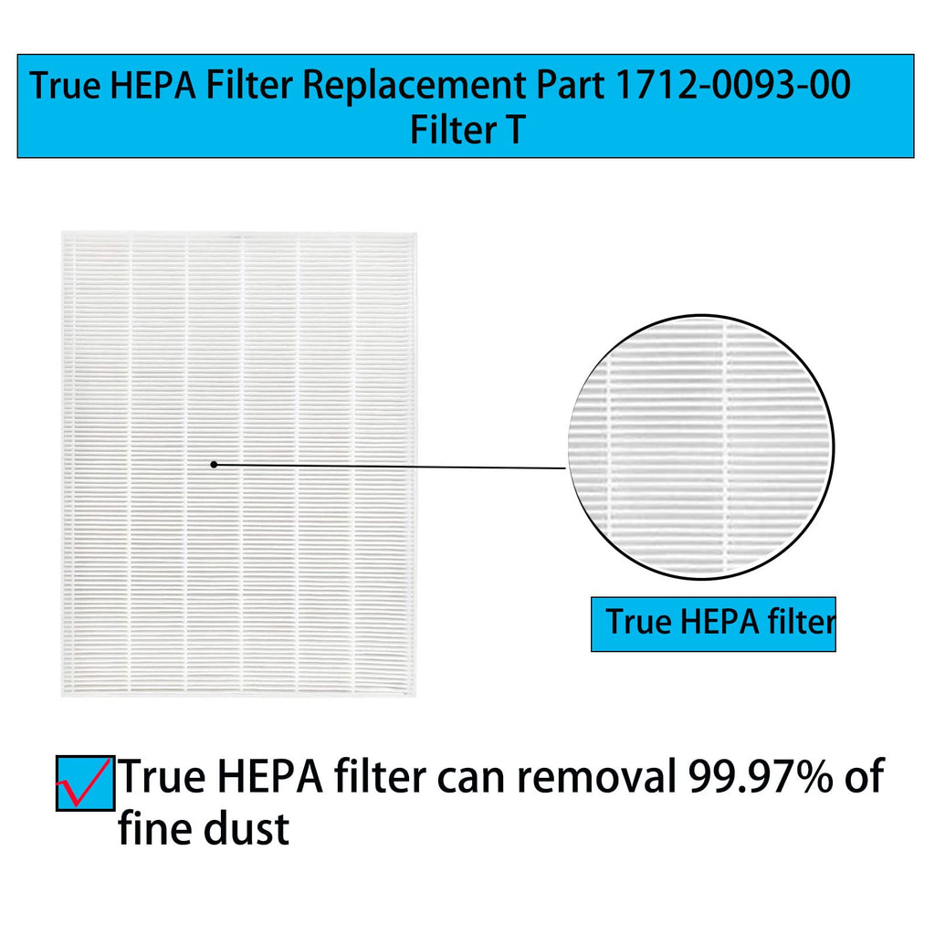 HR900 Replacement Filters Kit for Winix HR900 Pet Air Purifier Replace Part 1712-0093-00 Filter T and 1712-0094-00 Filter U, 2 Set
