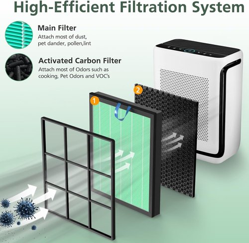 LEVOIT Vital 200S Replacement Filter - Toxin Absorber for Enhanced Air Purification