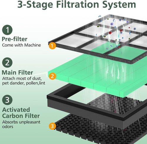 LEVOIT Vital 200S Replacement Filter - Toxin Absorber for Enhanced Air Purification