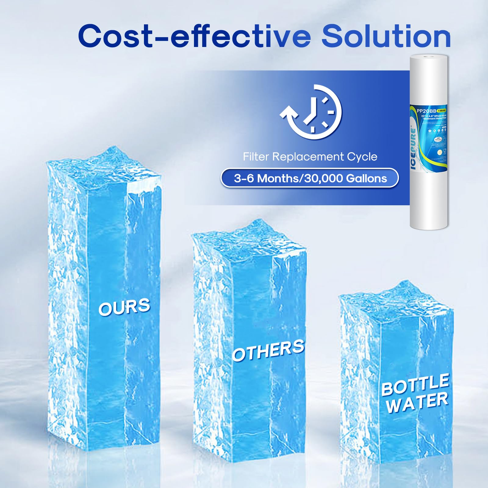 ICEPURE 1 Micron 20" x 4.5" Whole House Sediment Home Water Filter Replacement Cartridge, Compatible with SP-DD-5005-20BB, FPMB5-20, AP810-2, DGD-5005-20, SDC-45-2005, 2PP20BB1M, P5-20, FP25B, 4 Pack
