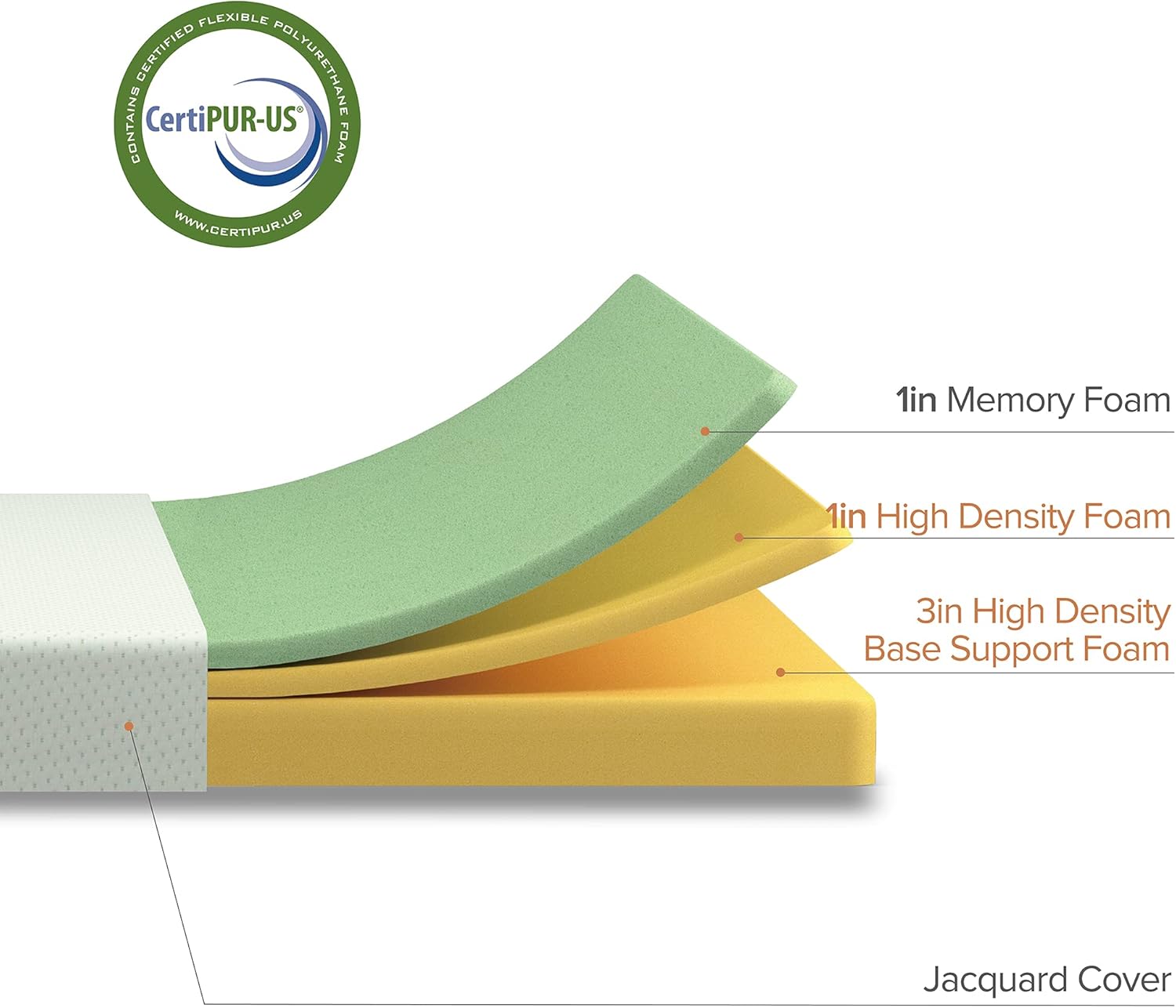 ZINUS 5 Inch Twin Memory Foam Mattress - Fiberglass-Free, Medium Firm, Safe & Comfortable | Mattress in a Box, White