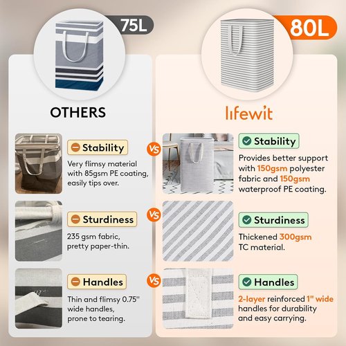 Lifewit Laundry Basket - 3 Pack Collapsible Hamper with Reinforced Handles | 80L Each, Grey