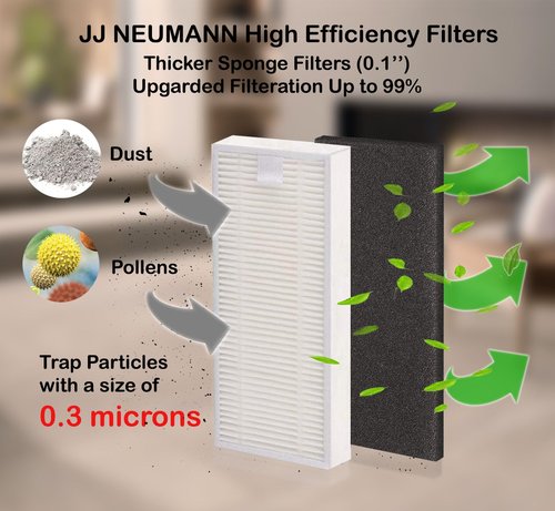 JJ Neumann Replacement Parts Accessories Compatible with Coredy R3500 R3500S, R550(R500+), R650, R600, R700, R750, R580, Goovi 1600PA D380, D382, iMartine C800,D900,D900C, DeenKee DK600 Robot Vacuum