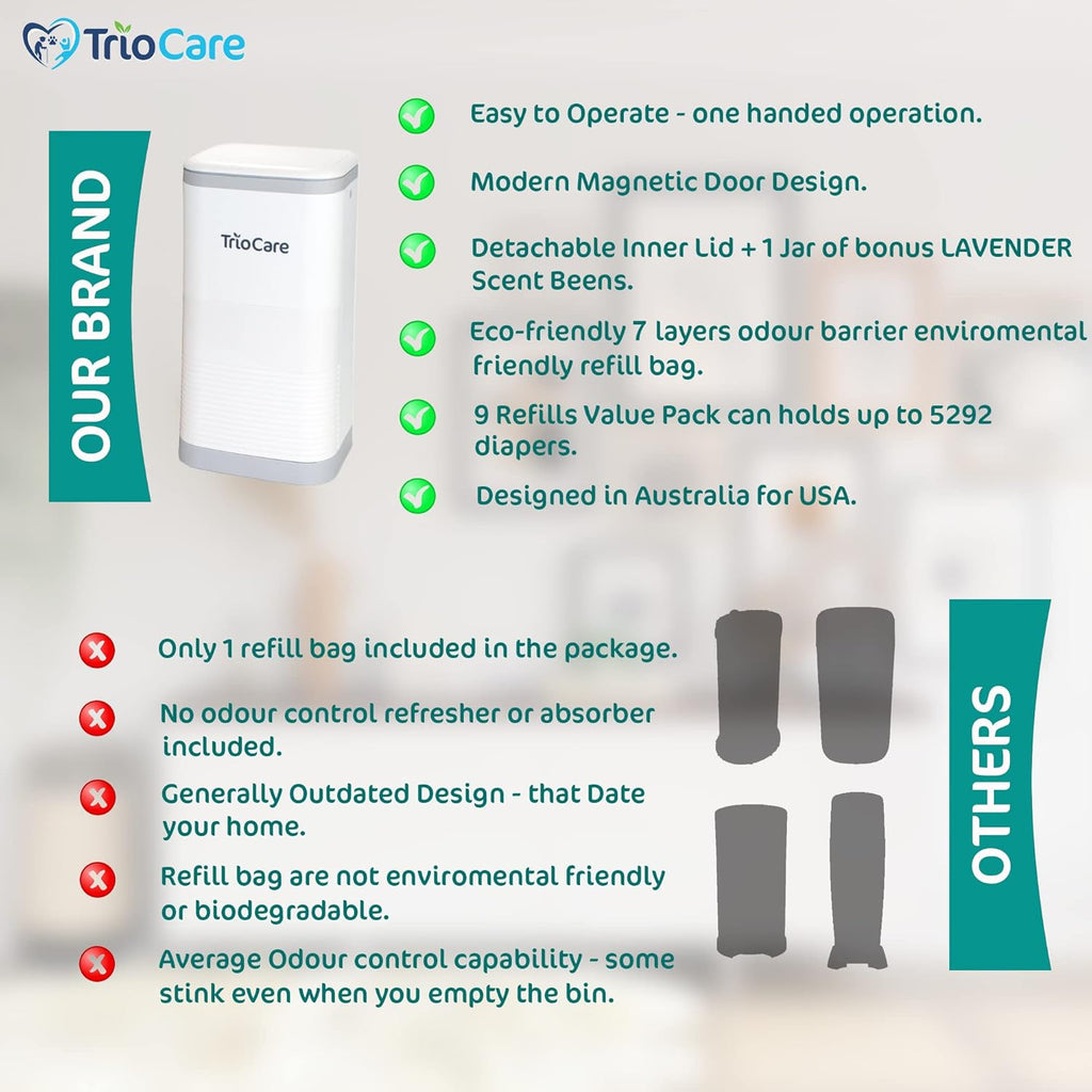 Odor Locking Diaper Pail - Lavender Scent | 12-Month Refill Supply | Modern Waste Disposal Solution