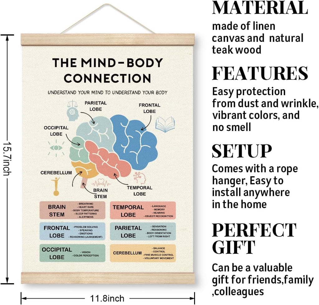 Mind-Body Connection Poster by Therapy Decorations - Educational Canvas with Wood Hanger | Mental Health Decor for Home & Classroom