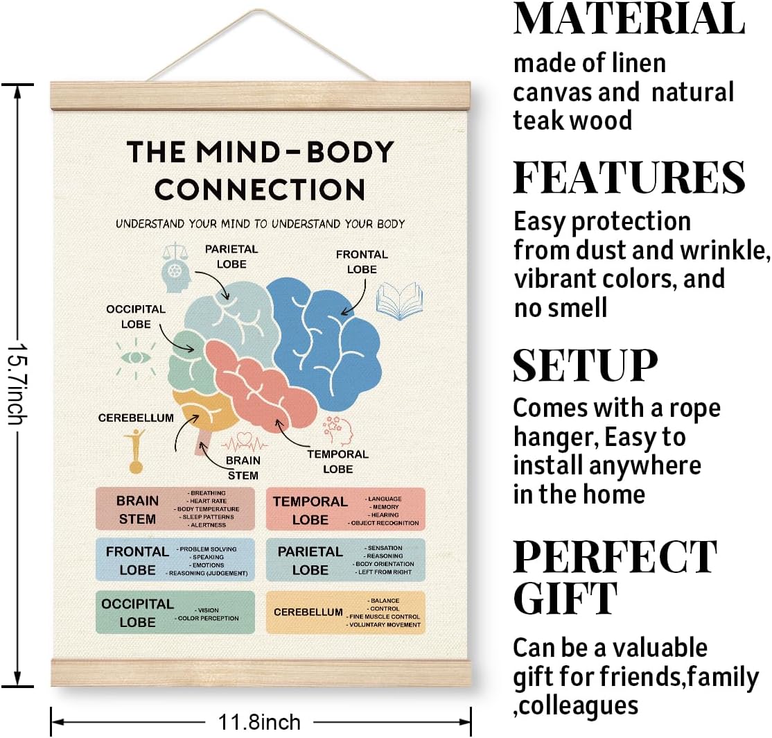 Mind-Body Connection Poster by Therapy Decorations - Educational Canvas with Wood Hanger | Mental Health Decor for Home & Classroom