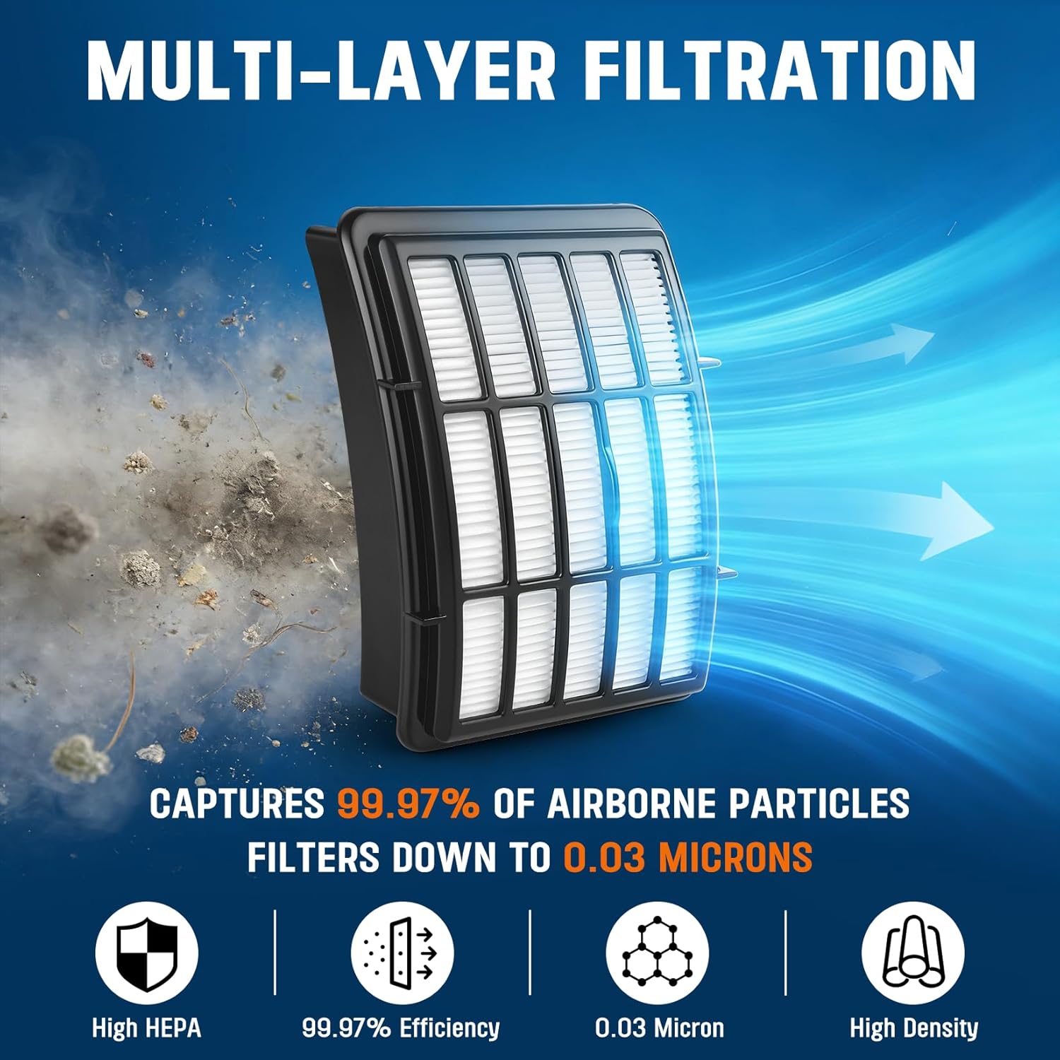 Shark 4+2 Pack Vacuum Filters - Compatible Replacement for Navigator Lift-Away Models NV350, NV351, NV352, NV355, NV356E, NV360, UV440, UV540, CU500