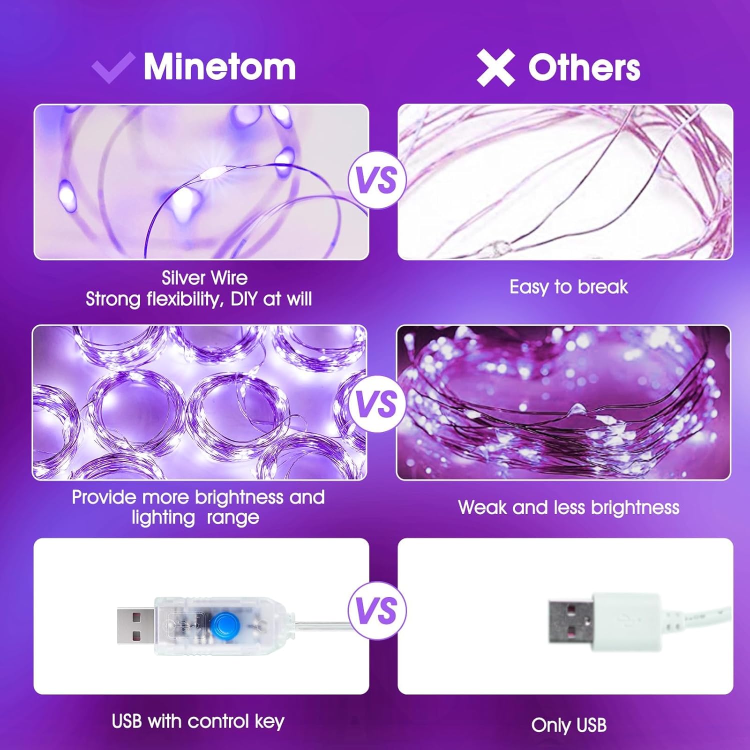 Minetom 300 LED Purple Halloween Curtain Lights - Dimmable Fairy Lights with Remote & Timer | USB Powered, 8 Modes for Indoor Decor