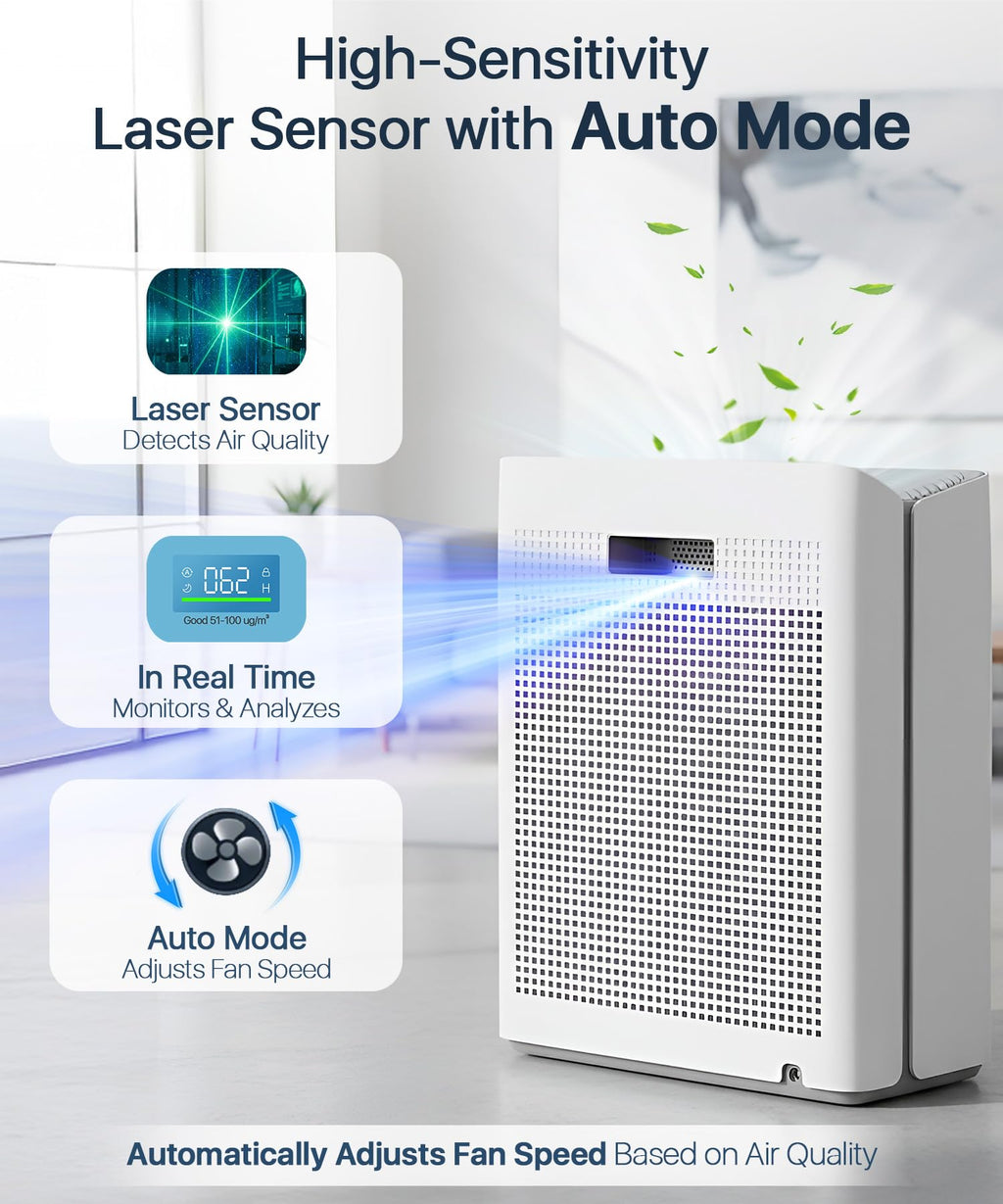 Afloia Air Purifier for Large Rooms Up to 2,000 Sq. Ft. with PM2.5 Display