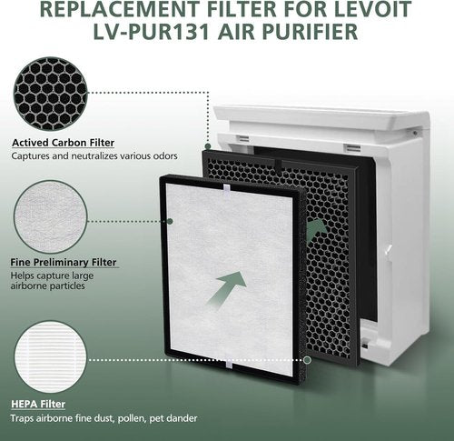 **LEVOIT LV-PUR131 Replacement Filters - 2 Pack HEPA & Activated Carbon for Optimal Air Purification**