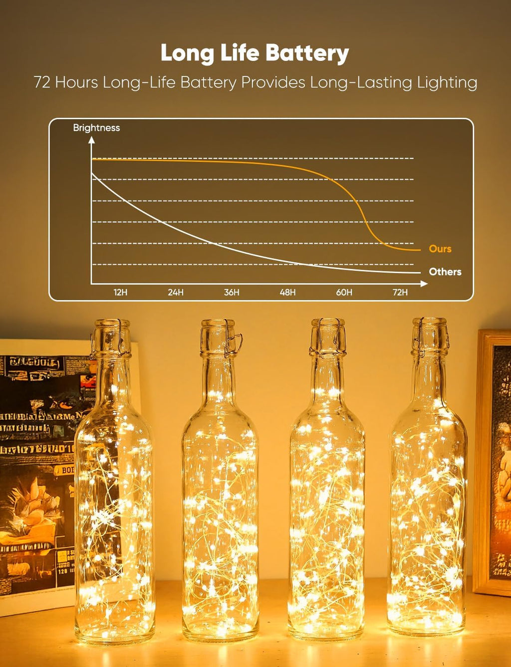 Minetom Fairy Lights - 12 Pack Battery Operated String Lights | 8 Modes, 7ft, 20LED Warm White, Waterproof Silver Wire for DIY Decor & Events