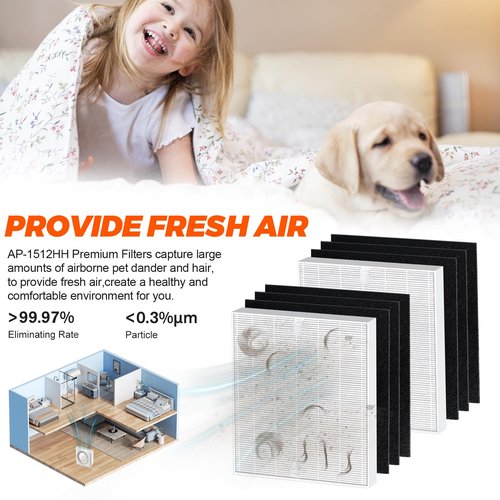 2Pack AP-1512HH Replacement Filter for Coway Airmega 200M series Air Purifiers Filter AP-1512HH-FP AP-1518R AP-1519P by Blutoget-2 True HEPA Filters 6 Activated Carbon Pre-Filter-Replace#3304899