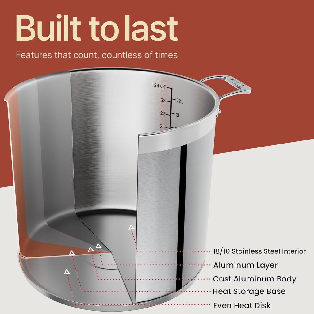 Stainless Steel Stockpot by [Brand Name] - 24 Quart Durable Design with Impact-Bonded Base & Riveted Handles