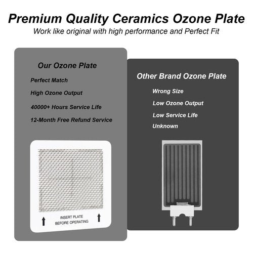 WELLTINO Ceramic Ozone Plates 2 Pack, Perfect 4.5-inch x 4.5-inch Replacement Ozone Plate, Washable Ozone Plate Comes with a Brush.