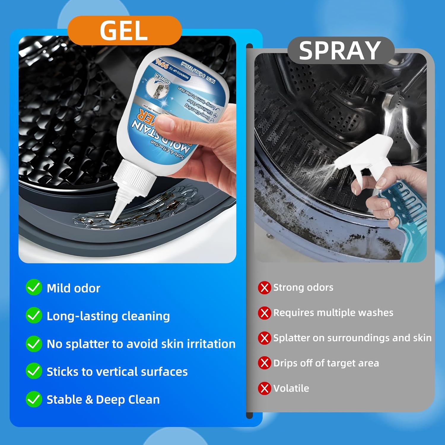 Regine Switzerland Home Mold Stain Remover Gel - No Scrub Cleaner for Washer Seals & Bathroom Grout