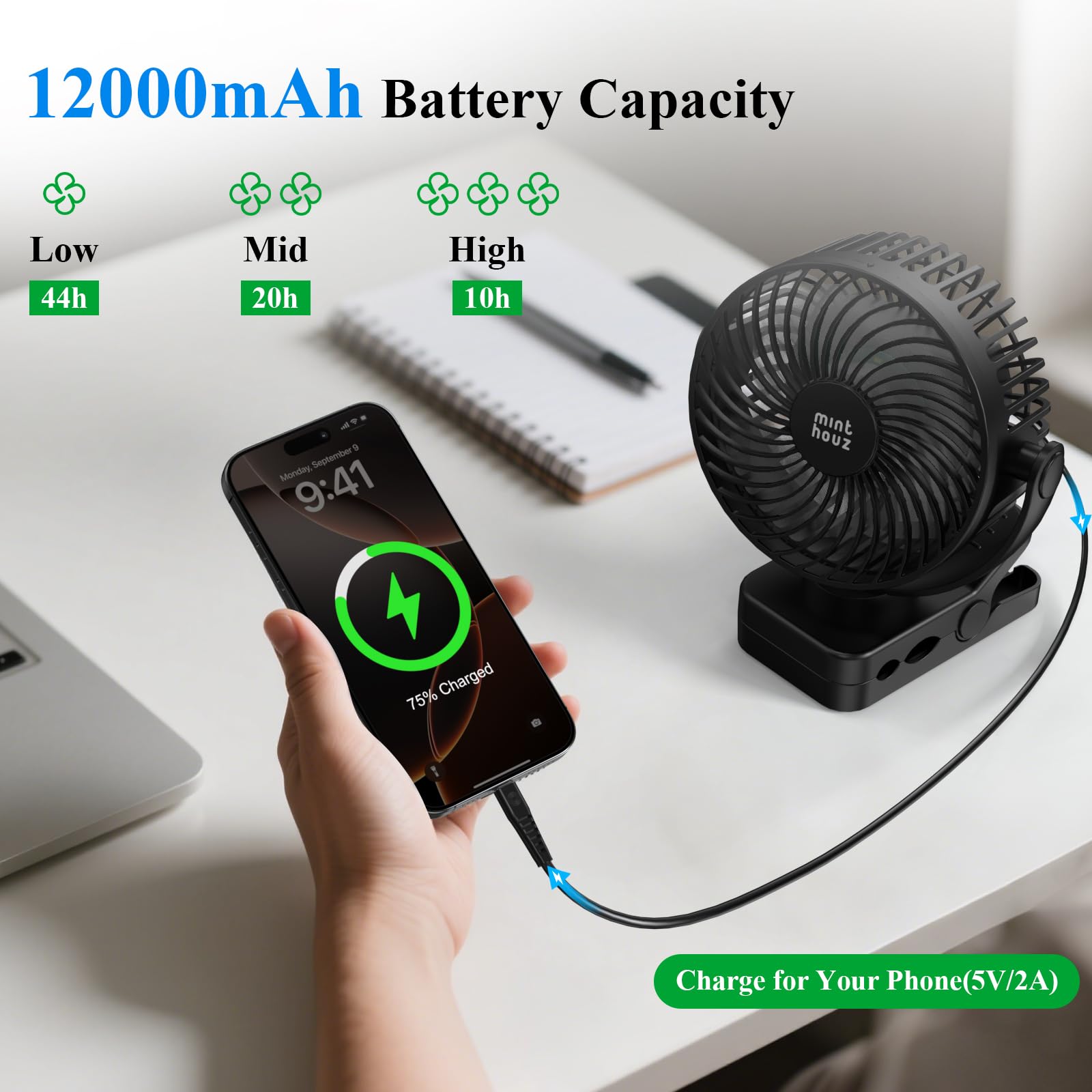 Minthouz Clip on Fan, 12000mAh Desk Fans, 360° Rotation Rechargeable Portable Fan with 45hrs Runtime - Quiet 3 Speeds, Wireless Remote, Timer, Input/Output Ports - Lightweight for Travel & Office