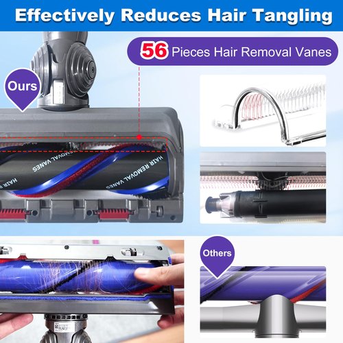 High Torque Brush Head Replacement for Dyson V7 V8 V10 V11 V15 Anti-Tangle Vacuum Head with Adjustable Suction Power Motorhead Attachment and Parts for Carpets & Hard Floors,Parts No. 970100-04 & 05