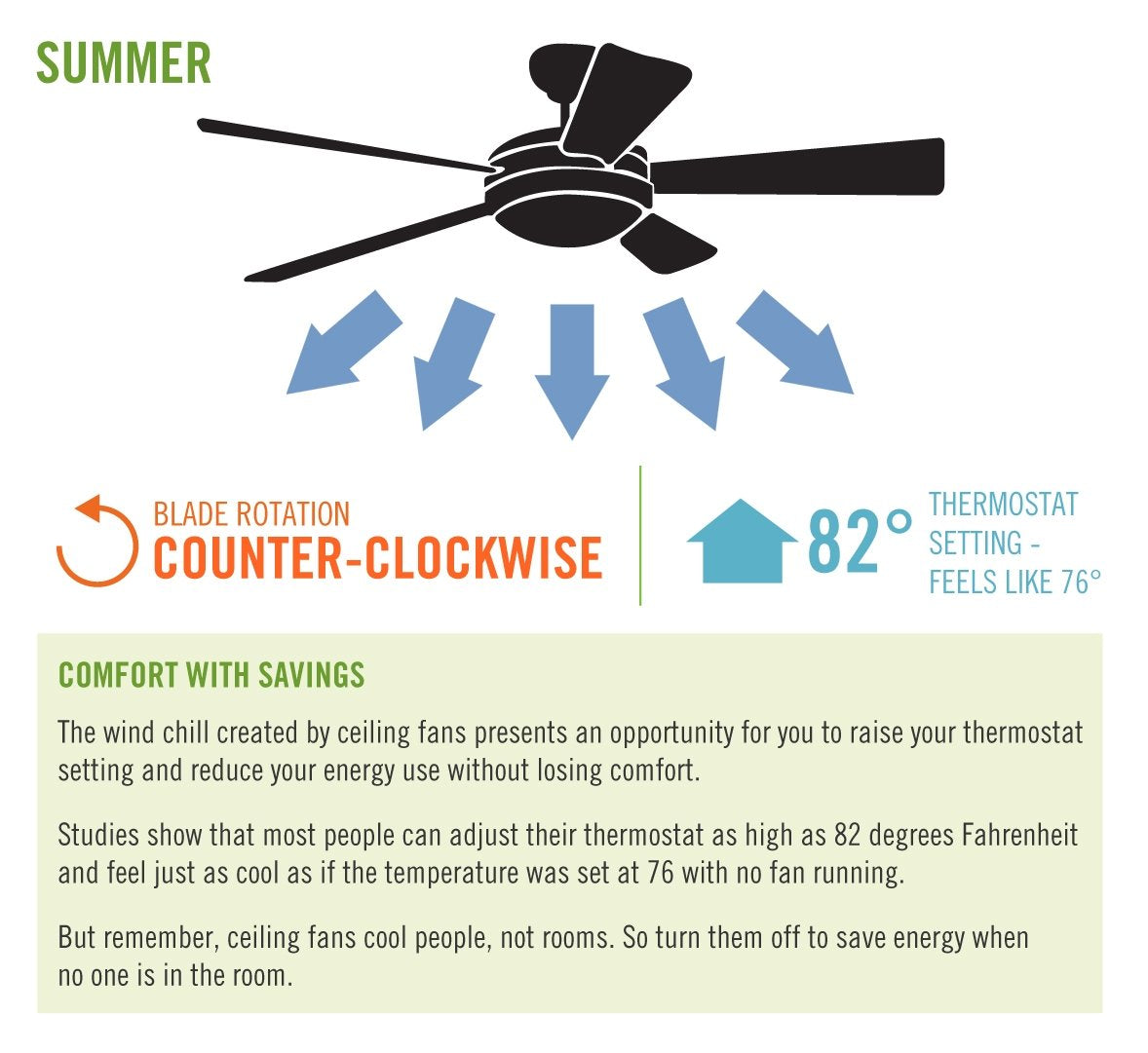 Hunter Dual Slide Ceiling Fan Wall Control Switch with Preset - for Hunter & Casablanca Fans, 4 Speed Control, Full Range Light Dimmer, Indoor Wall Switch - 27183