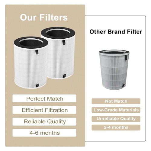 Jusfoouo 2 Pack Max Replacement Filter Compatible with MAX, MAGE, MAGE PRO Models, and Sans, Air-Honati, Compass Home Smart, Taylor Swoden, Cuckoo CAC-J1510FW, Rosewill RHAP-20001/20002 Air Purifiers