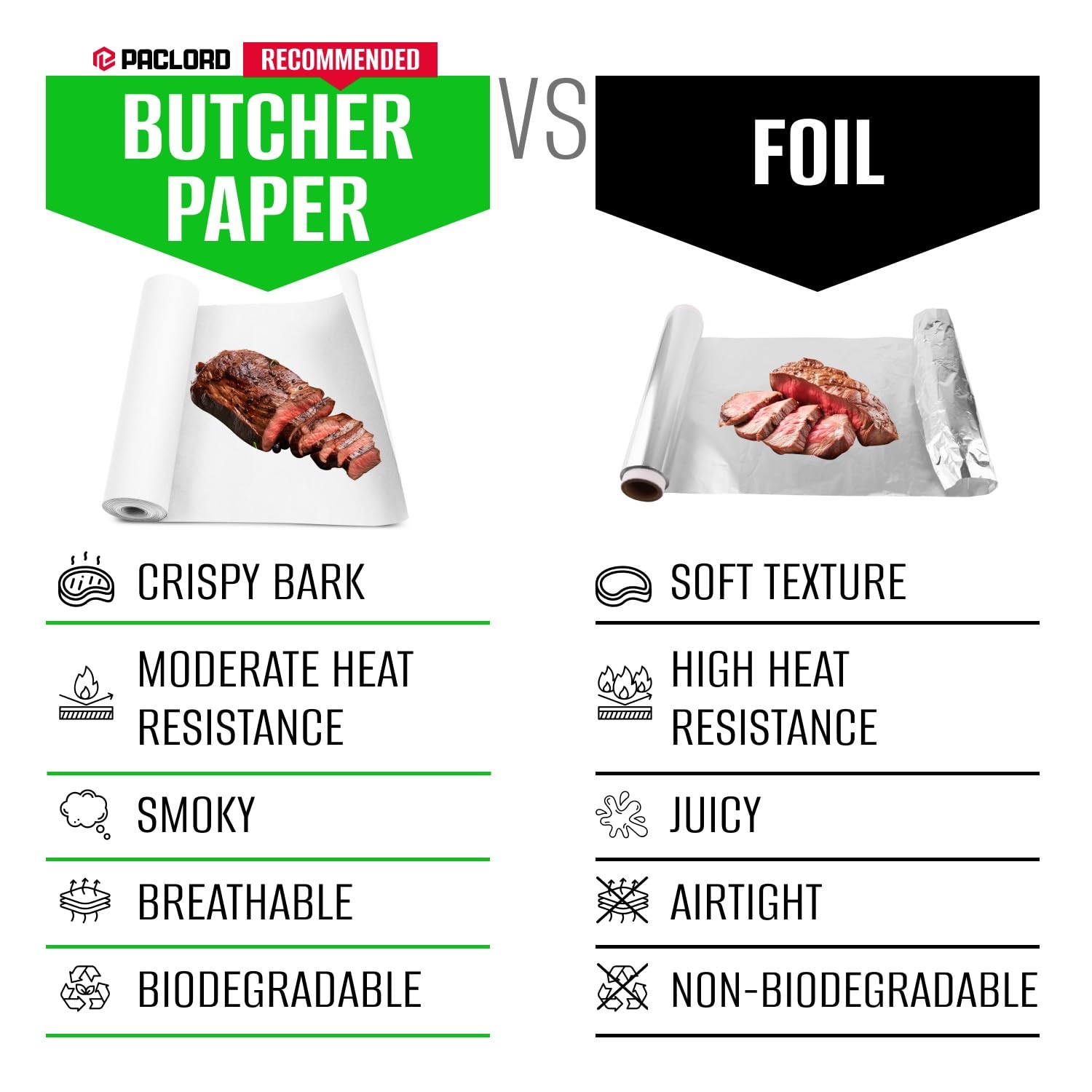 Paclord 36" x 100' Made in USA White Butcher Paper Roll (Value Pack of 2) - Food-Grade, Breathable Butcher Paper - Perfect for BBQ, Smoking Meat, and Wrapping Brisket
